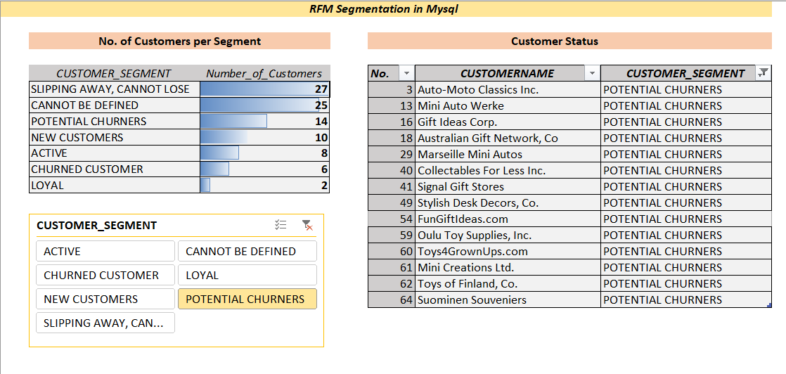 RFM Segmentation: Analyzing Sales Data for Customer Insights